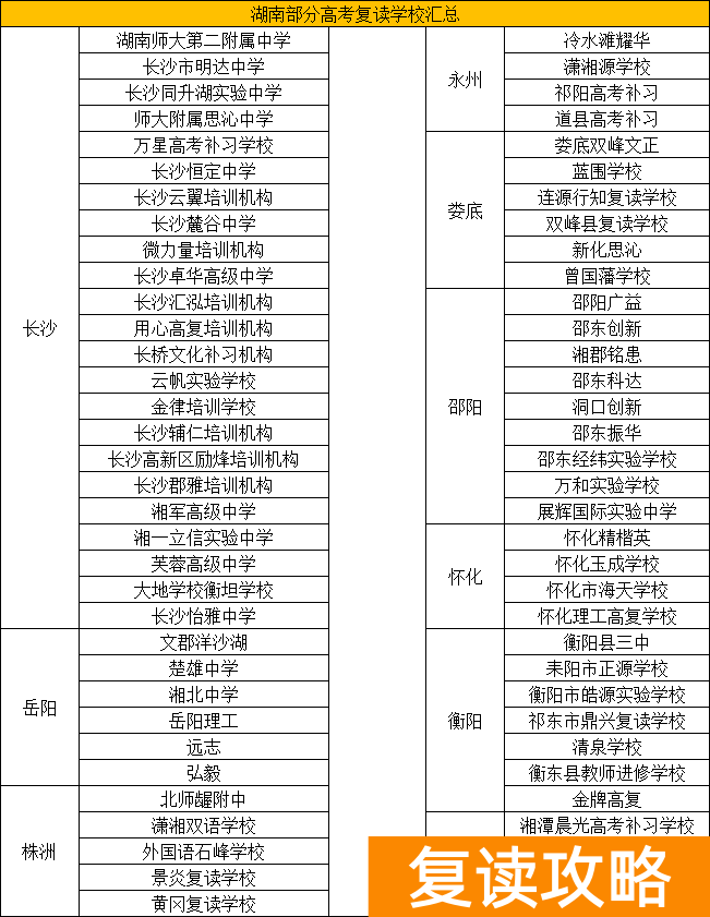 湖南复读高中最好的学校排名一览表 长沙复读学校一览表
